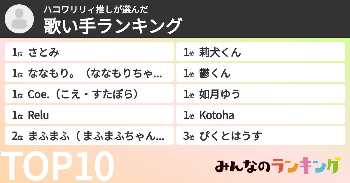 ハコワリリィ推しさんの「歌い手ランキング」