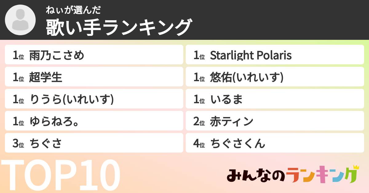 ねぃさんの「歌い手ランキング」