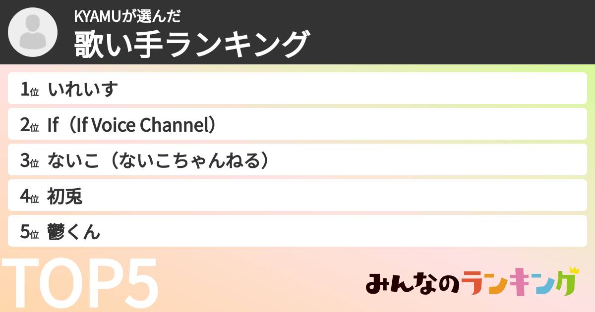 KYAMUさんの「歌い手ランキング」