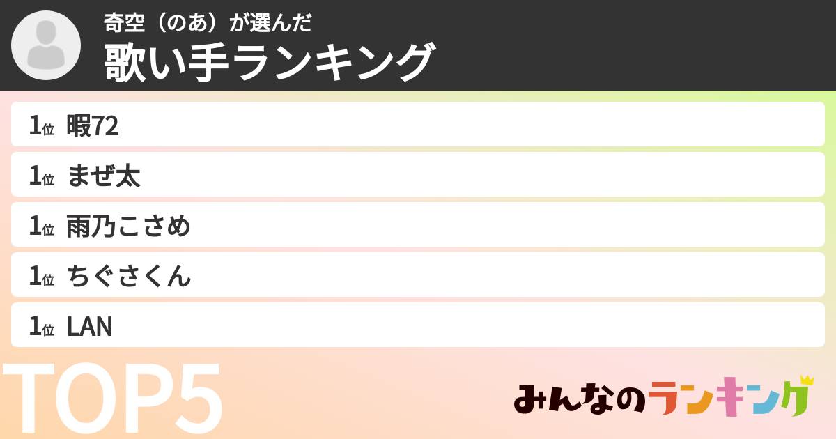 奇空（のあ）さんの「歌い手ランキング」