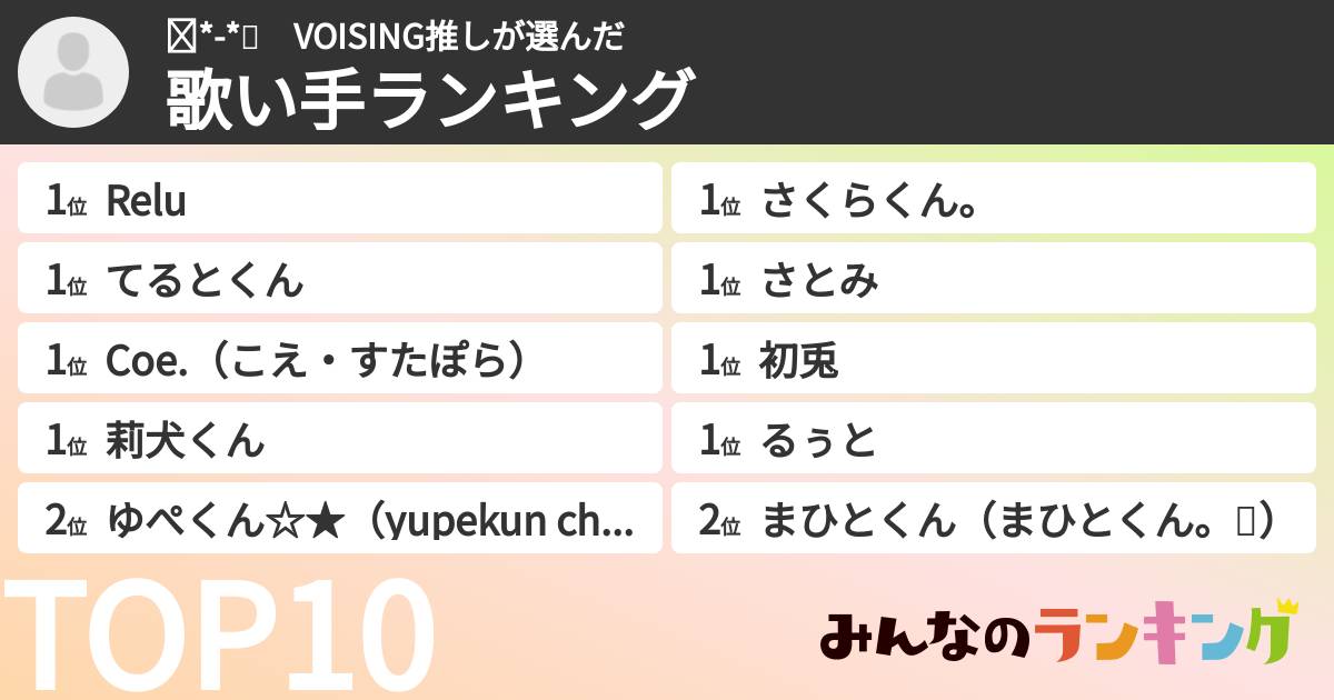 🩵*-*❤️ VOISING推しさんの「歌い手ランキング」