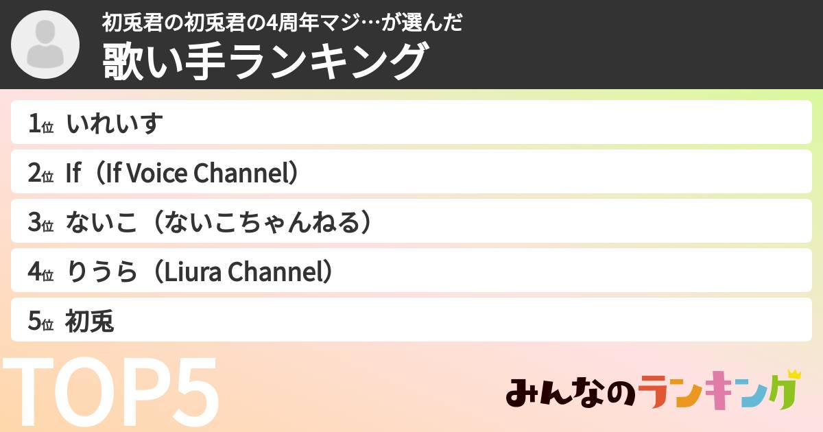 初兎君の初兎君の4周年マジ…さんの「歌い手ランキング」