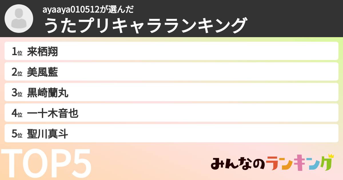 ayaaya010512さんの「うたプリキャラランキング」