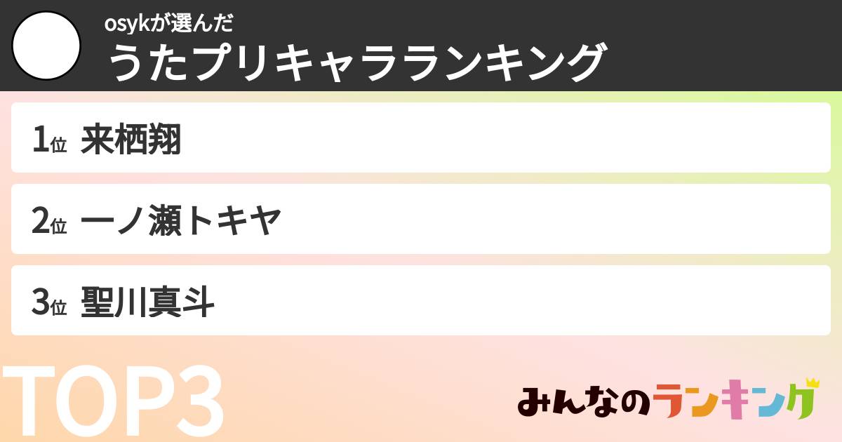 osykさんの「うたプリキャラランキング」