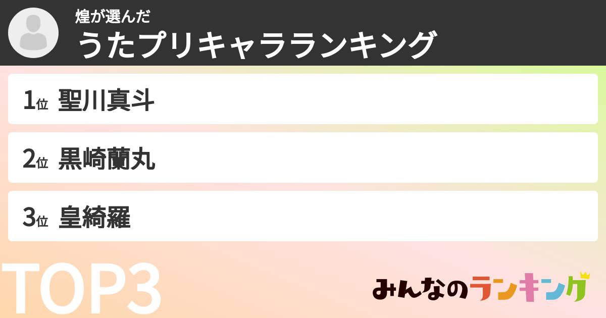 煌さんの「うたプリキャラランキング」