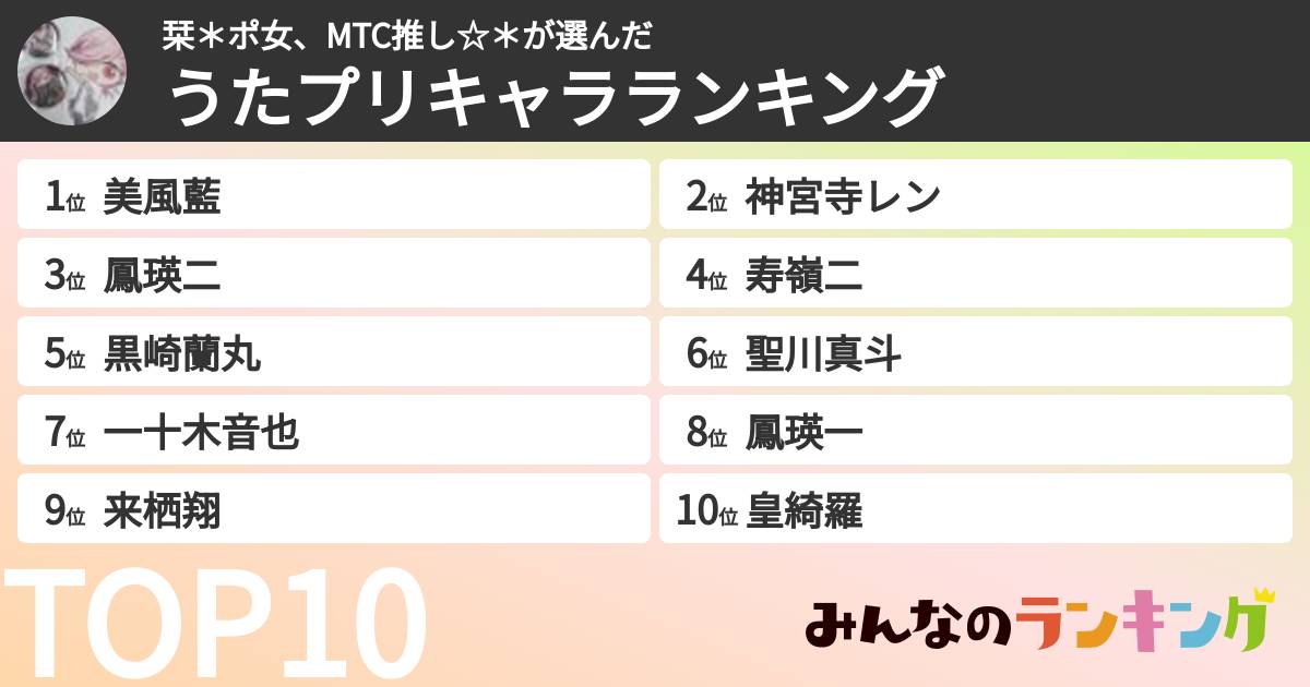 栞*ポ女、MTC推し☆*さんの「うたプリキャラランキング」