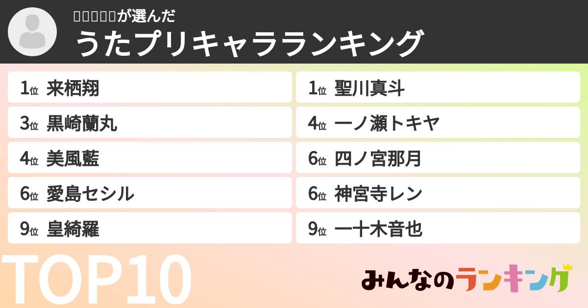 ℱ𝓊𝓀𝒶🦋さんの「うたプリキャラランキング」