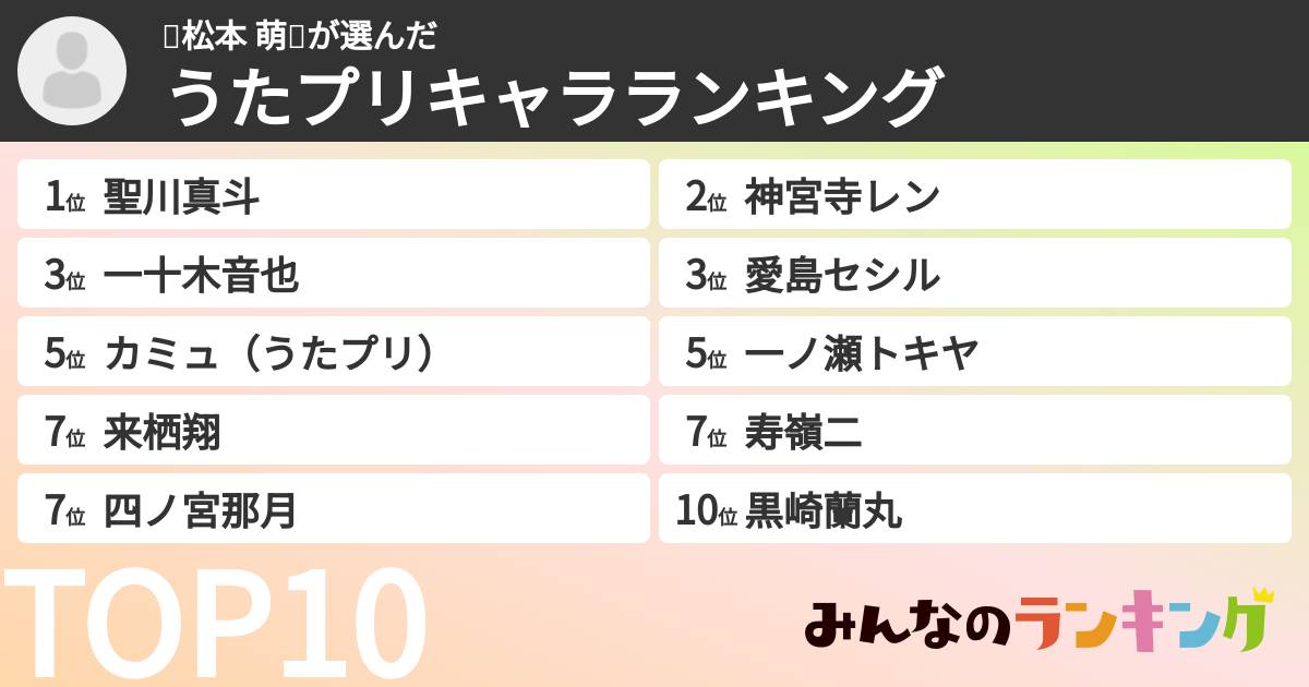 🍌松本 萌🗿さんの「うたプリキャラランキング」