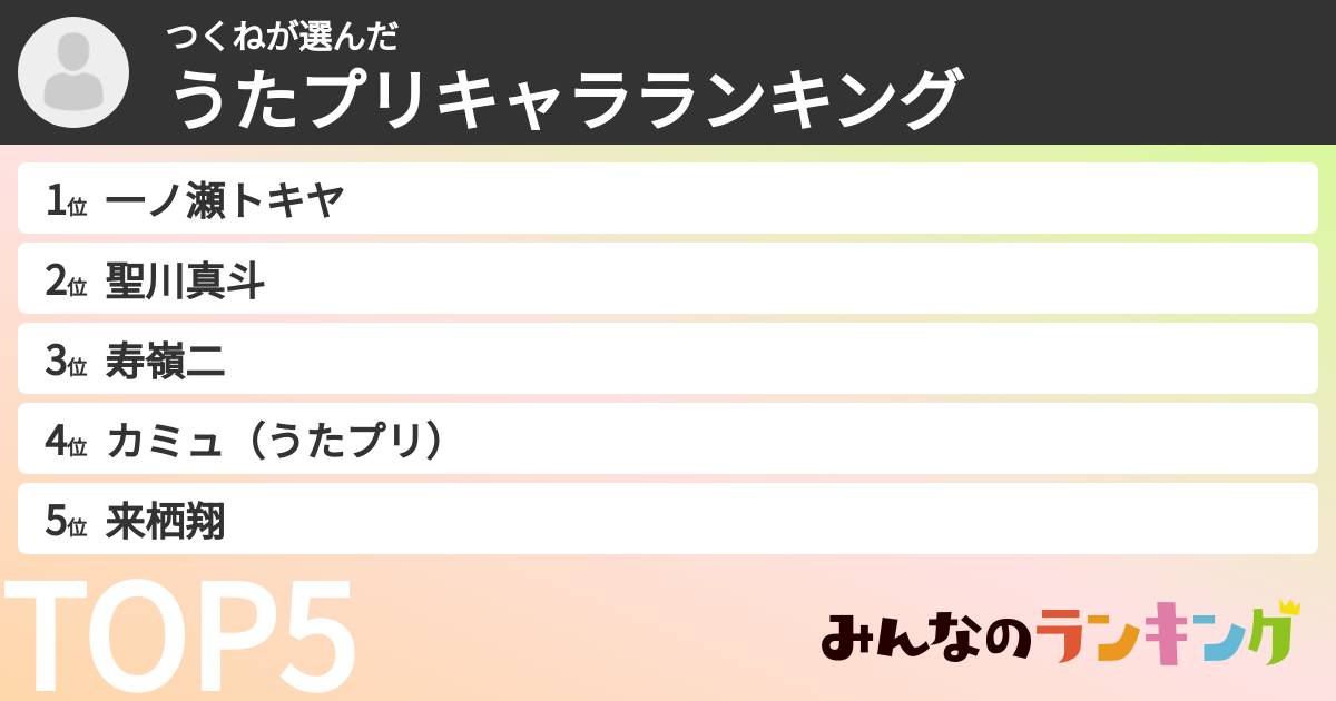 つくねさんの「うたプリキャラランキング」