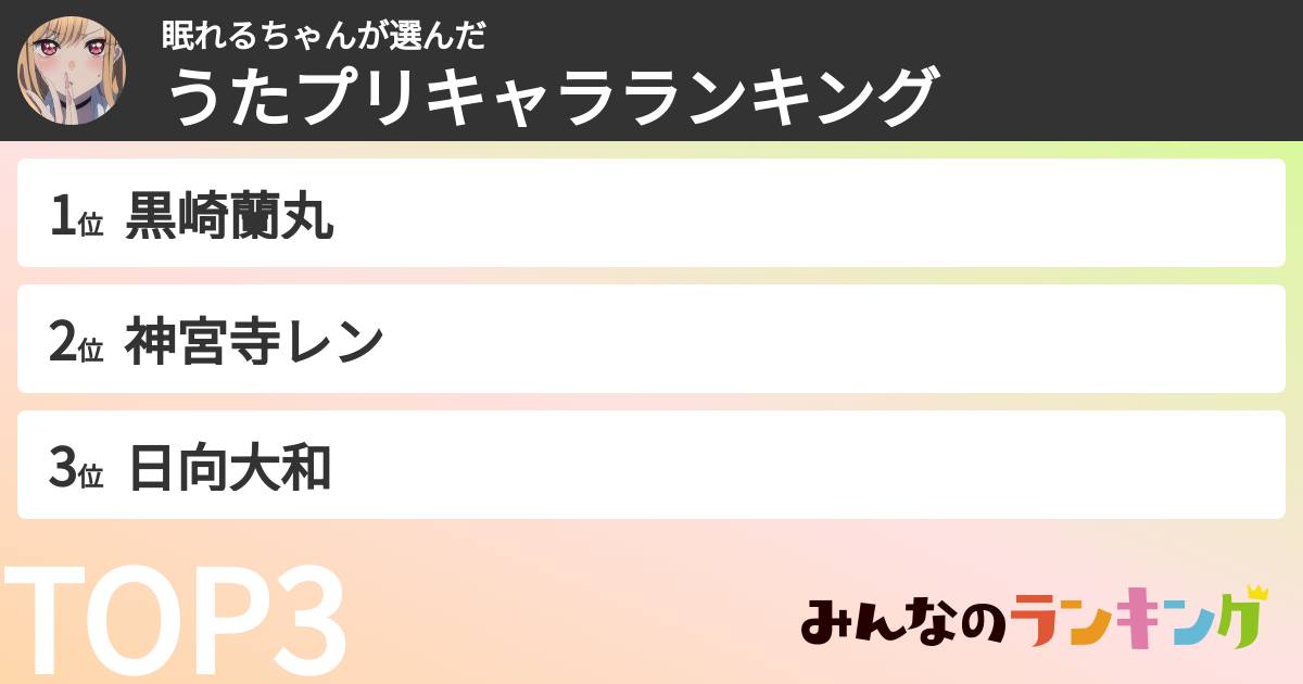 眠れるちゃんさんの「うたプリキャラランキング」