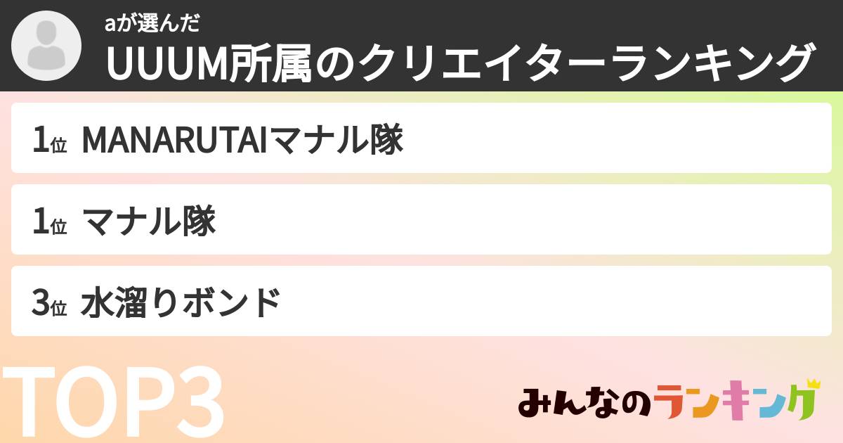 aさんの「UUUM所属のクリエイターランキング」