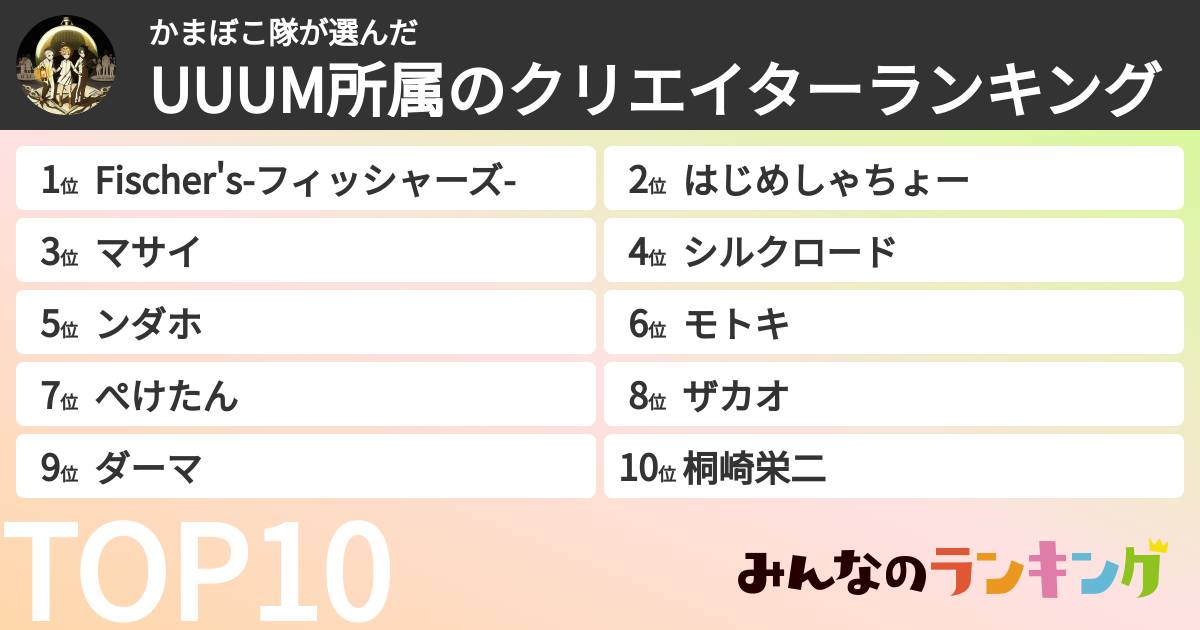 かまぼこ隊さんの「UUUM所属のクリエイターランキング」