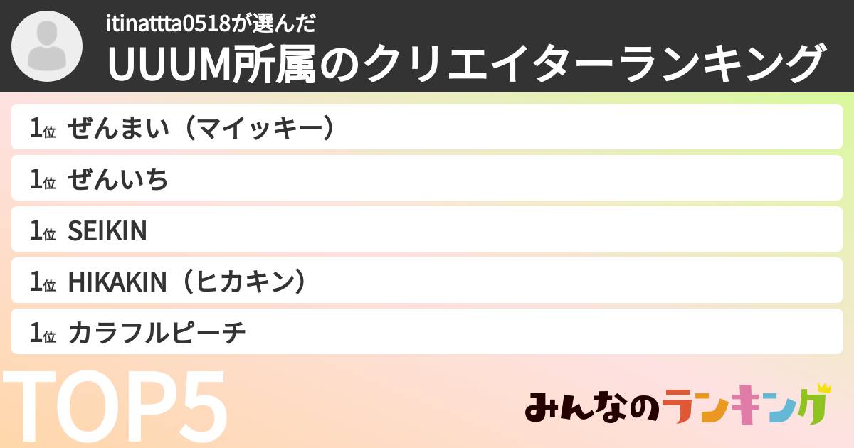 itinattta0518さんの「UUUM所属のクリエイターランキング」