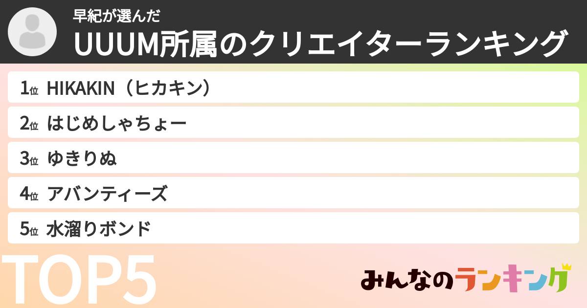 早紀さんの「UUUM所属のクリエイターランキング」