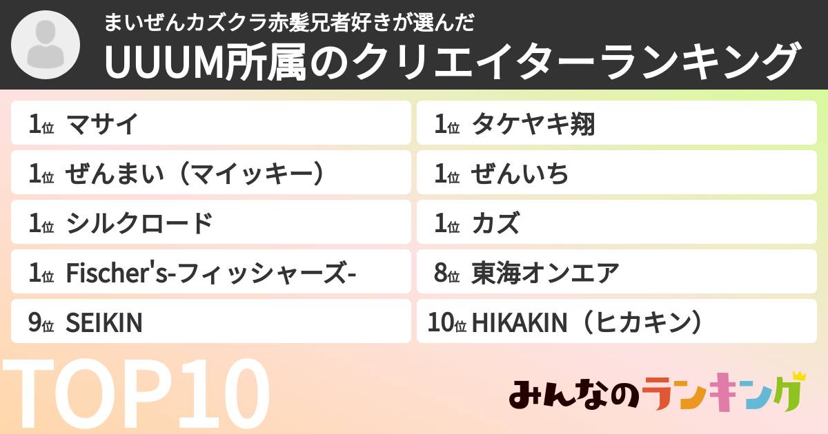 まいぜんカズクラ赤髪兄者好きさんの「UUUM所属のクリエイターランキング」