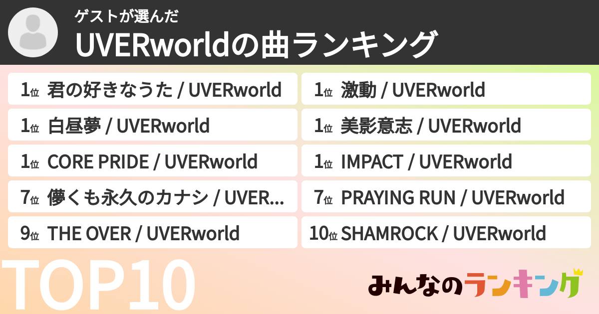 ゲストさんの「UVERworldの曲ランキング」