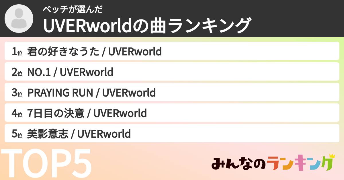 ベッチさんの「UVERworldの曲ランキング」