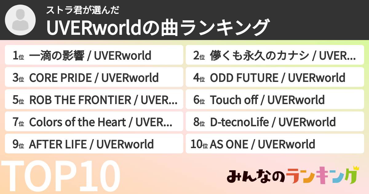 ストラ君さんの「UVERworldの曲ランキング」
