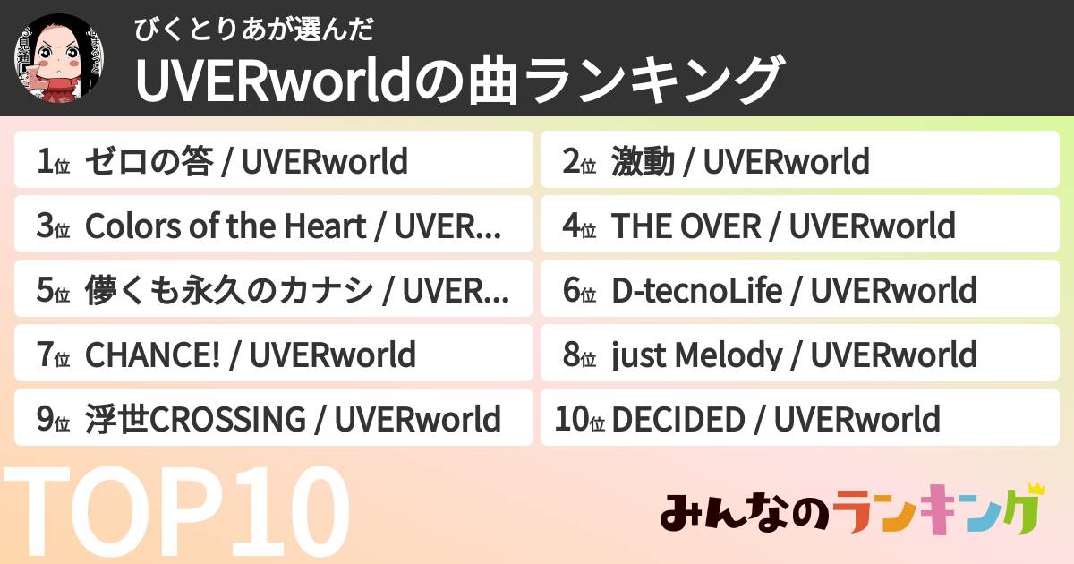 びくとりあさんの「UVERworldの曲ランキング」