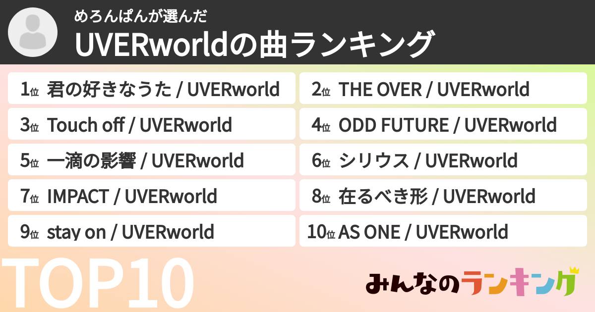 めろんぱんさんの「UVERworldの曲ランキング」