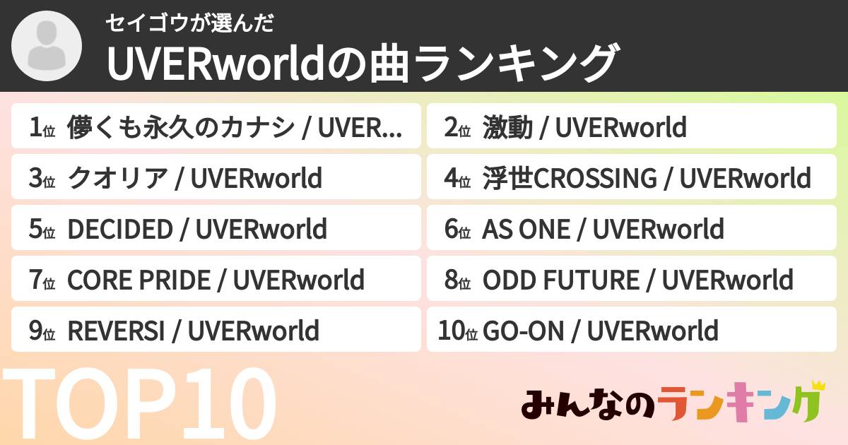 セイゴウさんの「UVERworldの曲ランキング」