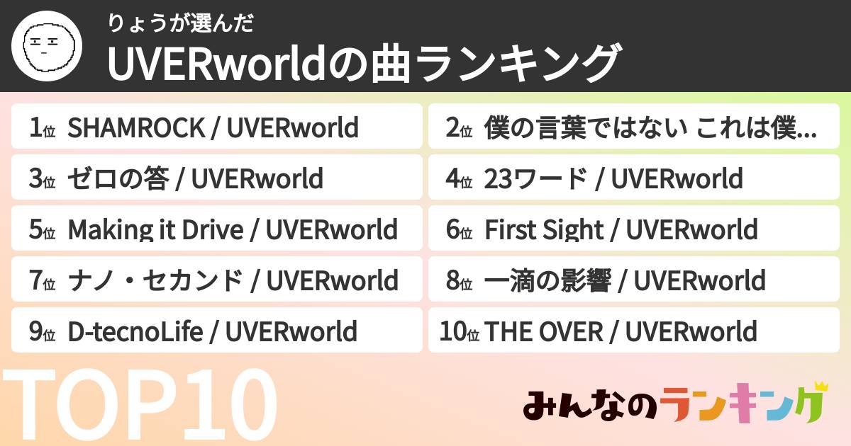 りょうさんの「UVERworldの曲ランキング」