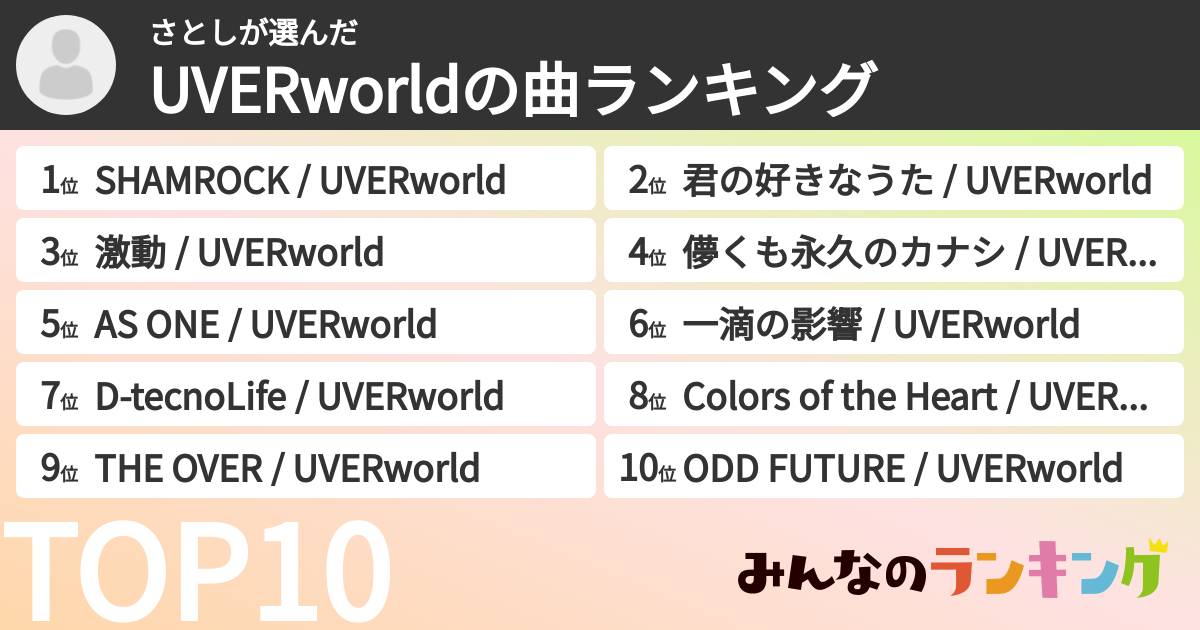 さとしさんの「UVERworldの曲ランキング」