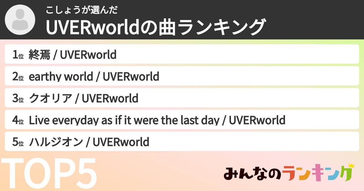 こしょうさんの「UVERworldの曲ランキング」