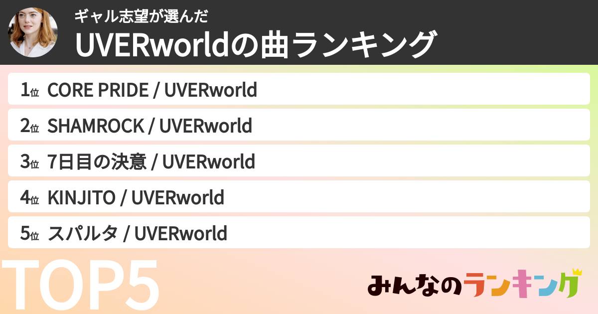 ギャル志望さんの「UVERworldの曲ランキング」