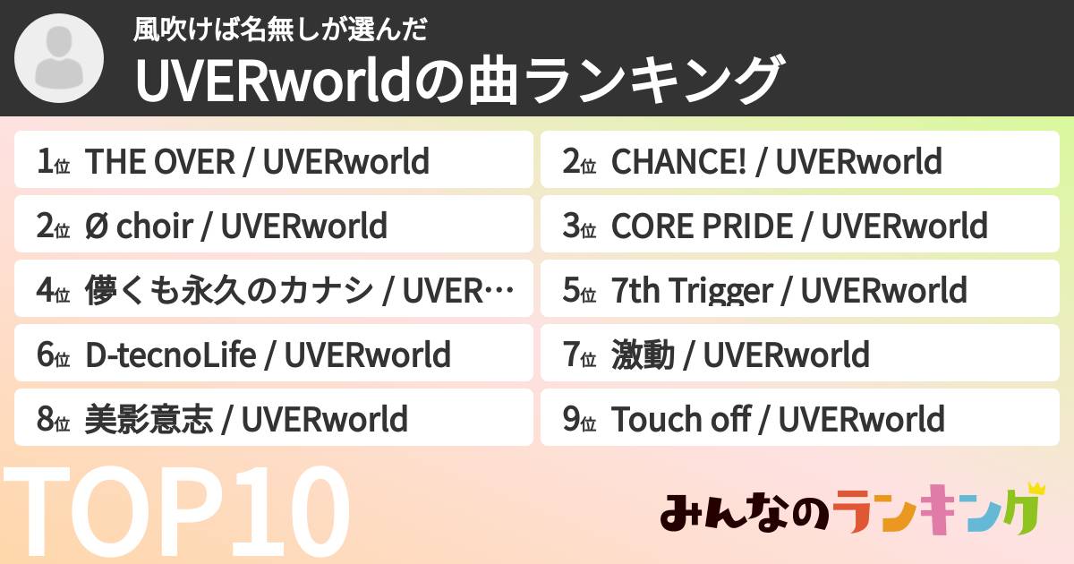 風吹けば名無しさんの「UVERworldの曲ランキング」