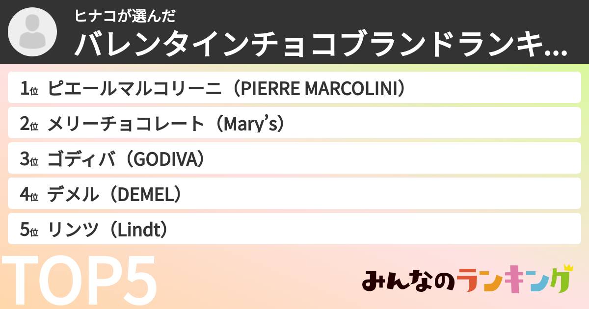 ヒナコさんの「バレンタインチョコブランドランキング」