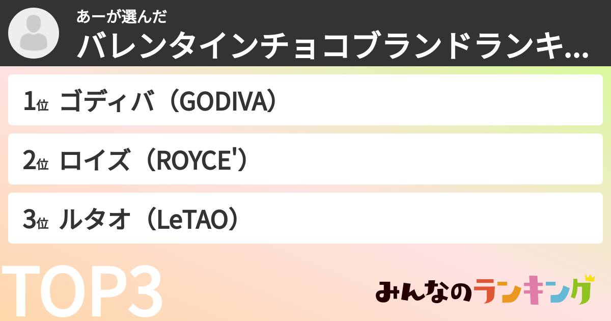 あーさんの「バレンタインチョコブランドランキング」