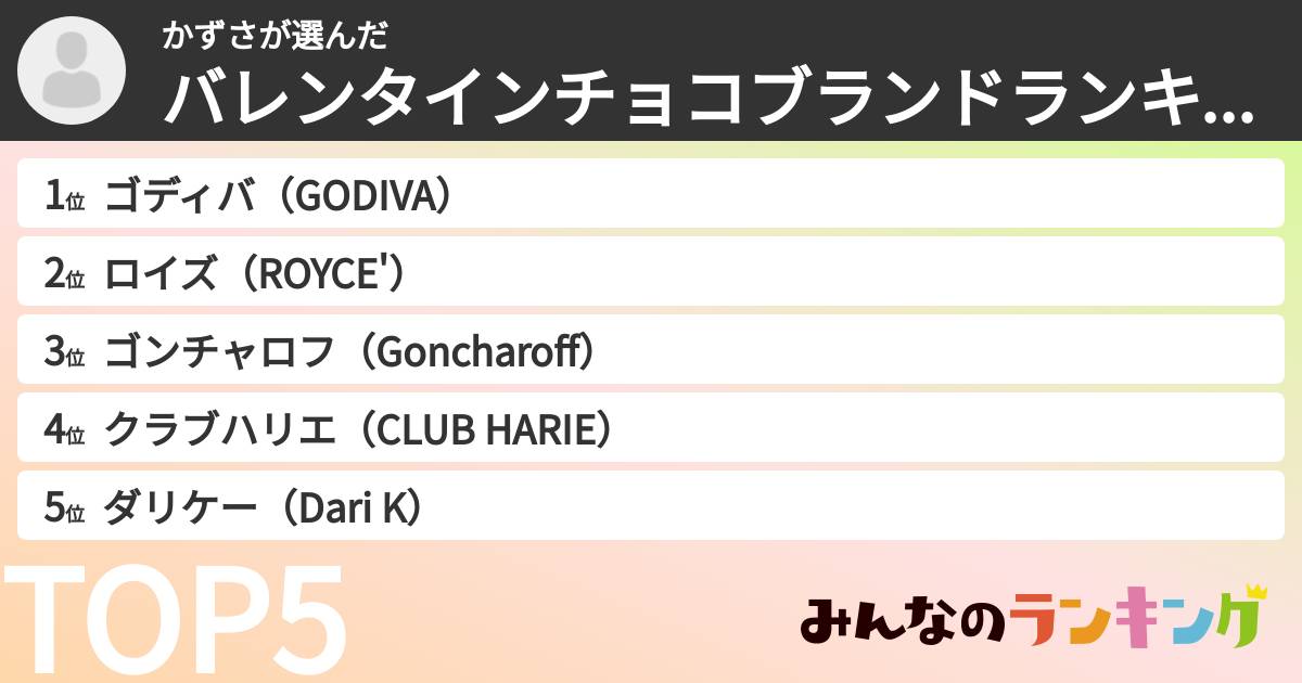 かずささんの「バレンタインチョコブランドランキング」