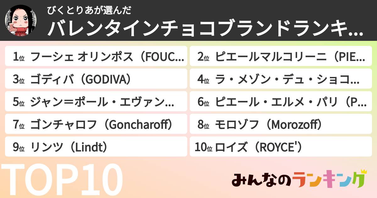びくとりあさんの「バレンタインチョコブランドランキング」