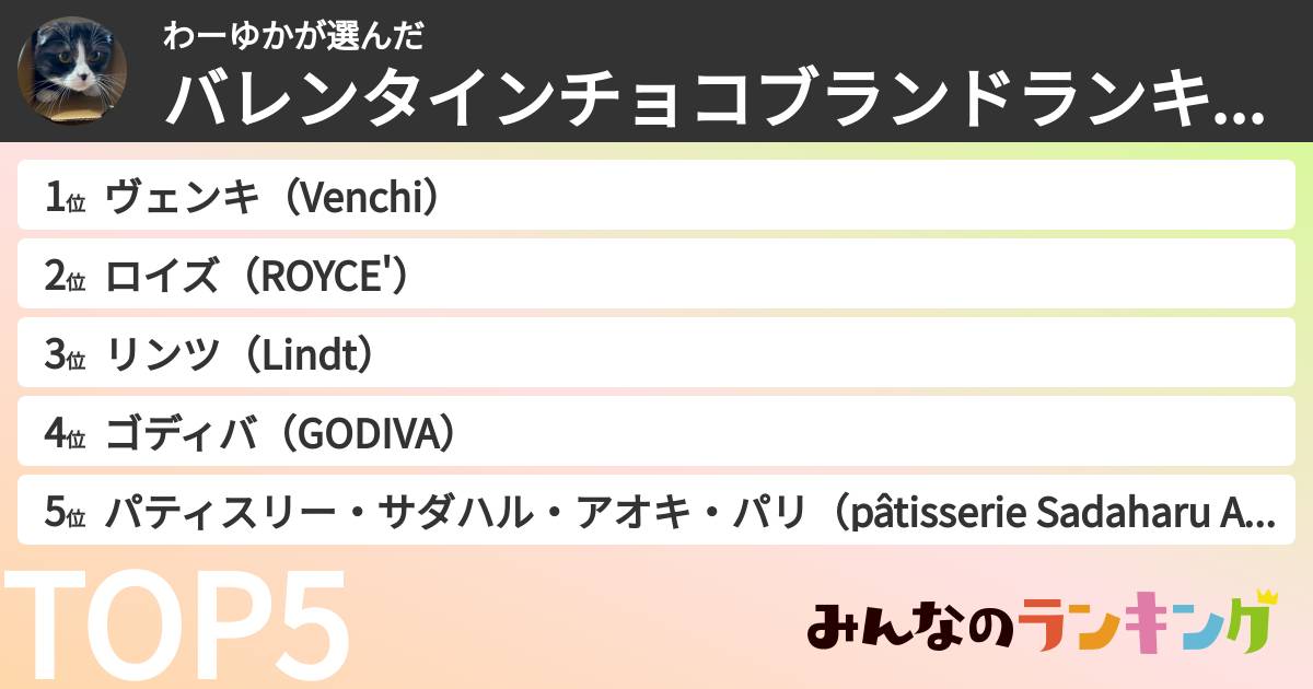 わーゆかさんの「バレンタインチョコブランドランキング」