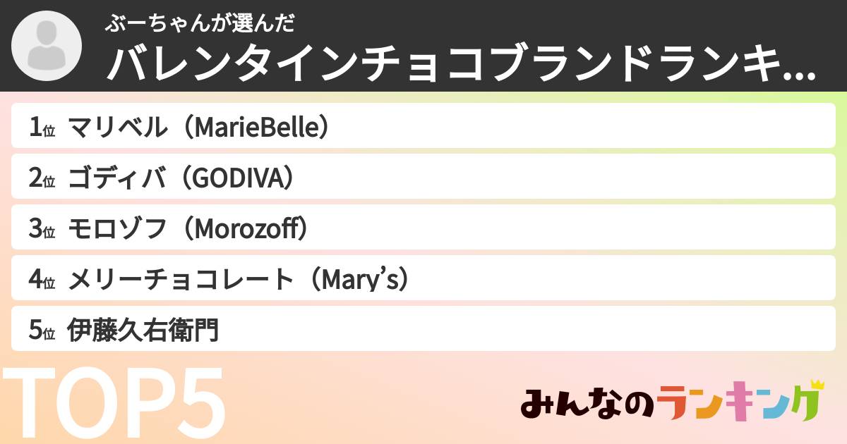 ぶーちゃんさんの「バレンタインチョコブランドランキング」