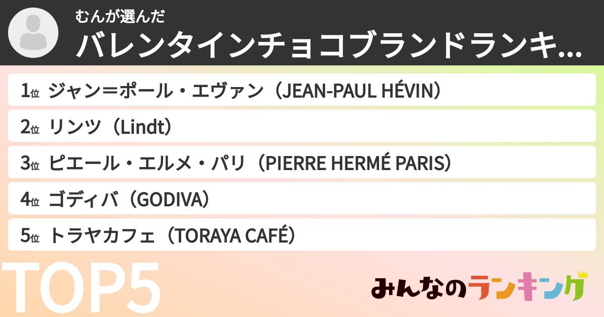 むんさんの「バレンタインチョコブランドランキング」