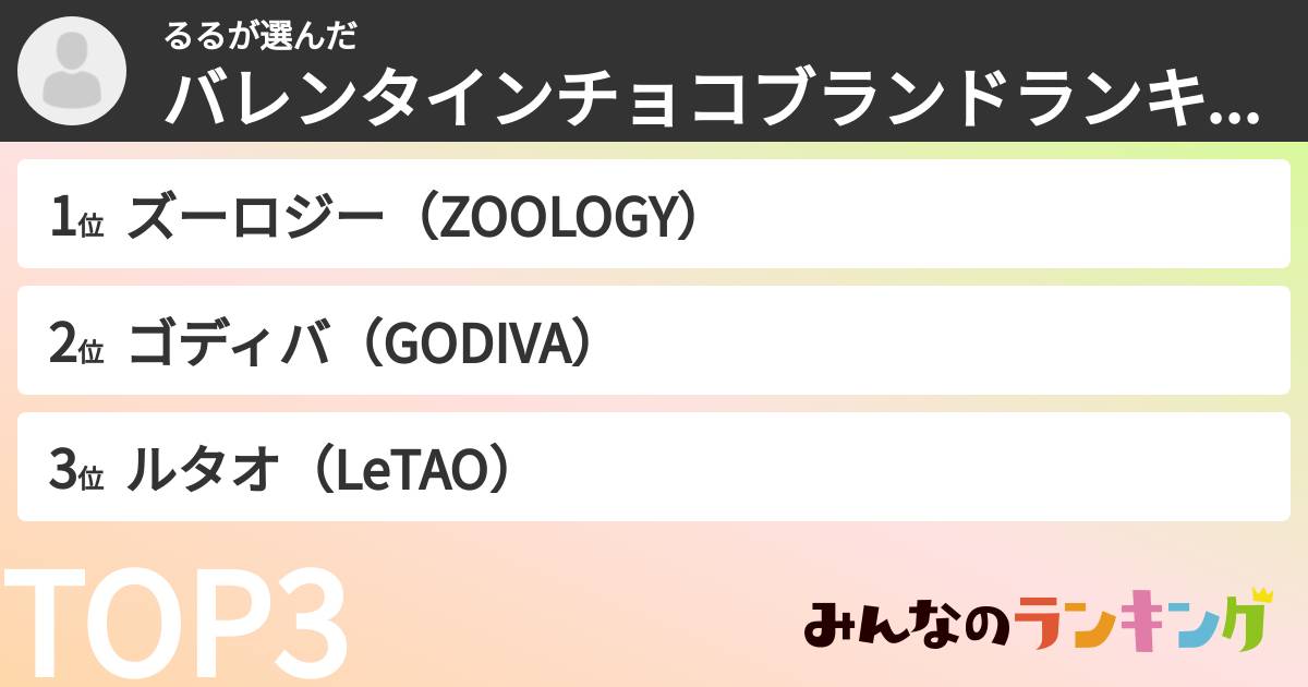 るるさんの「バレンタインチョコブランドランキング」