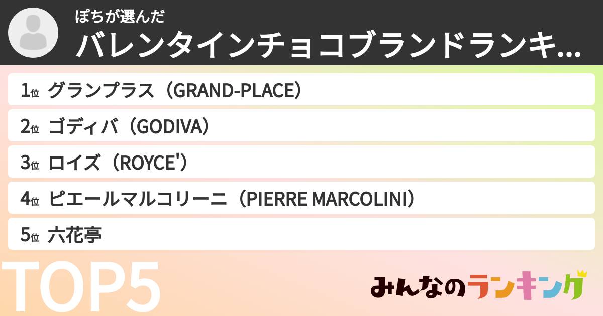 ぽちさんの「バレンタインチョコブランドランキング」