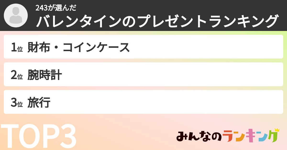 243さんの「バレンタインのプレゼントランキング」