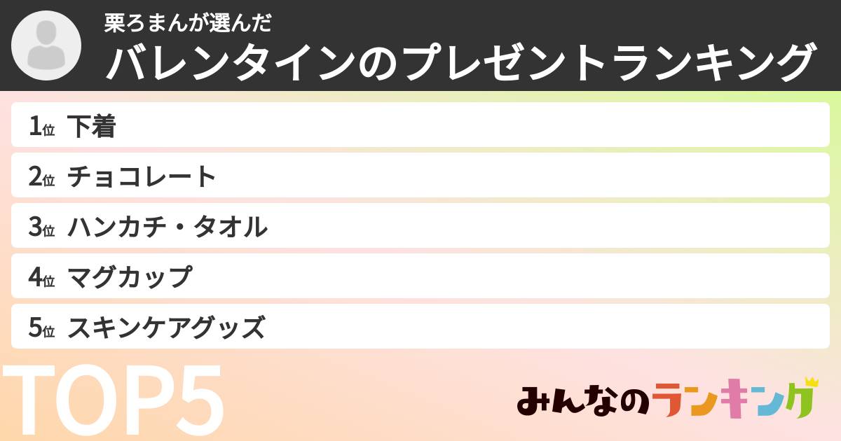 栗ろまんさんの「バレンタインのプレゼントランキング」
