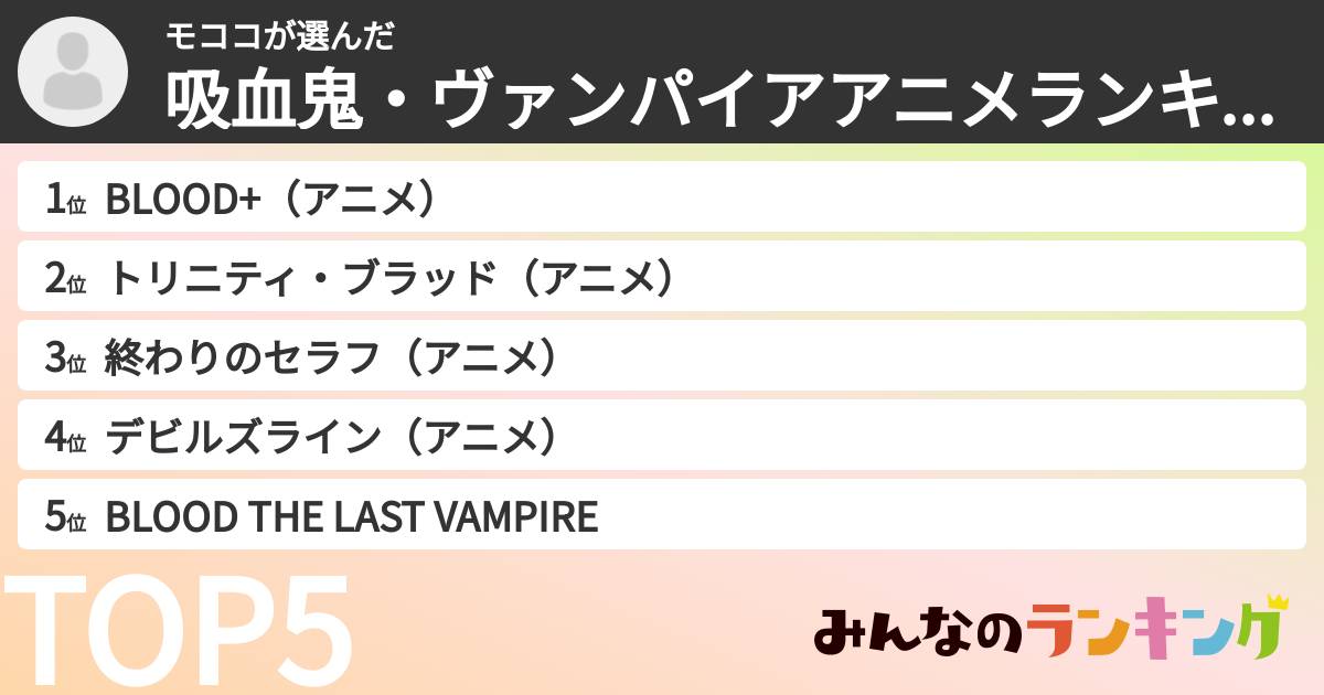 モココさんの「吸血鬼・ヴァンパイアアニメランキング」