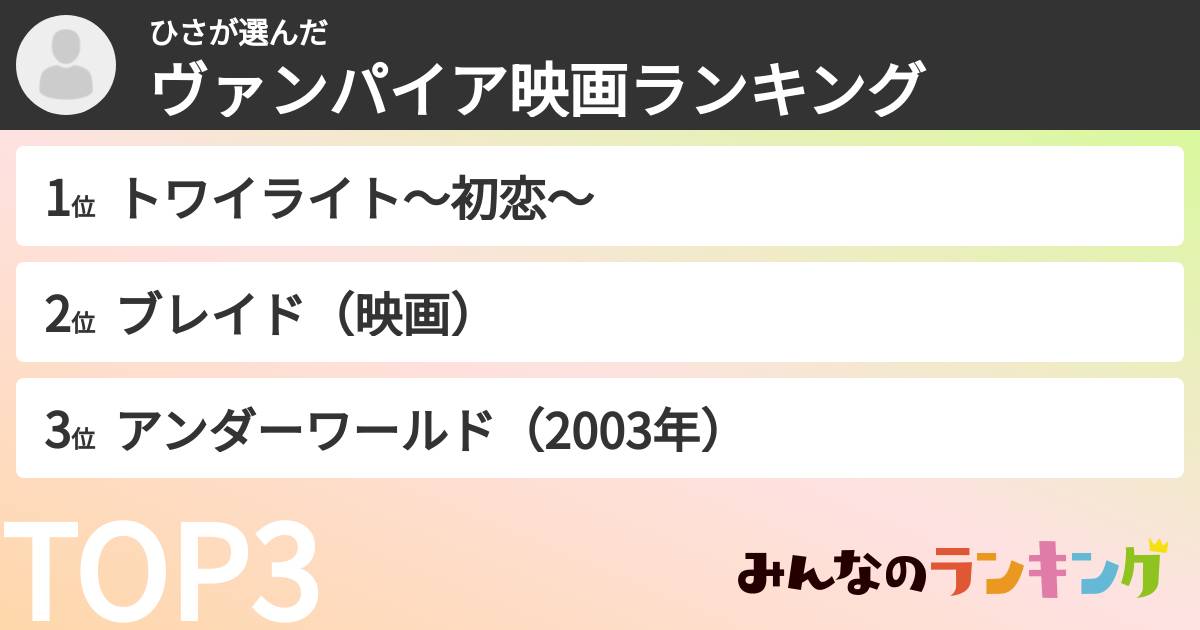 ひささんの「ヴァンパイア映画ランキング」