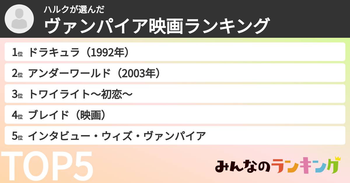 ハルクさんの「ヴァンパイア映画ランキング」
