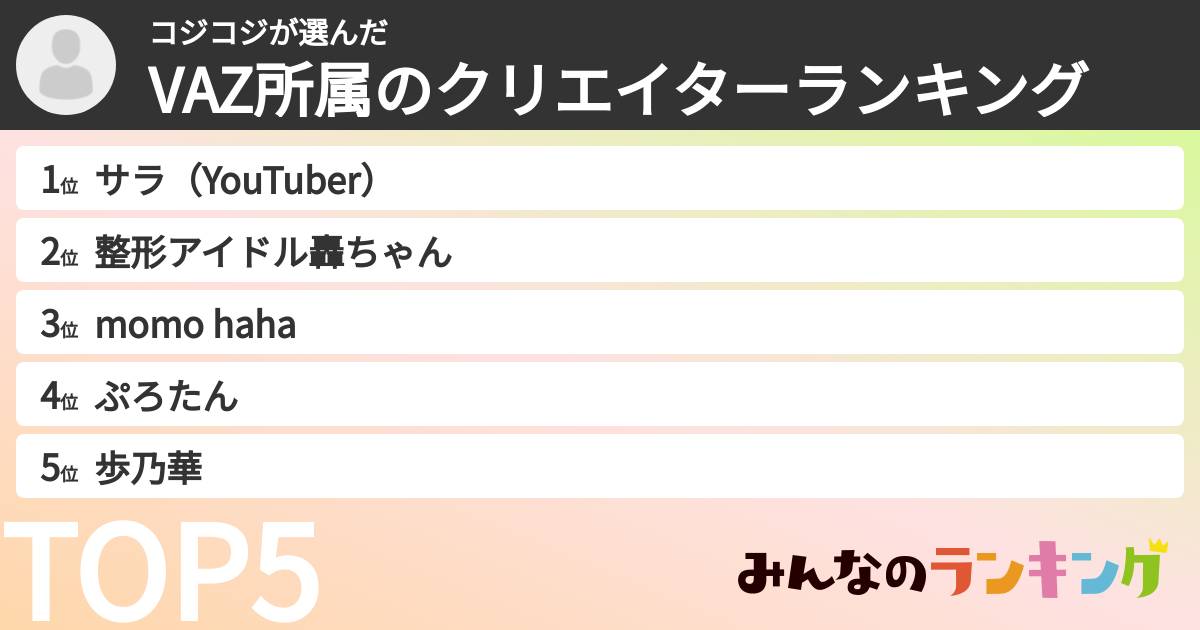 コジコジさんの「VAZ所属のクリエイターランキング」