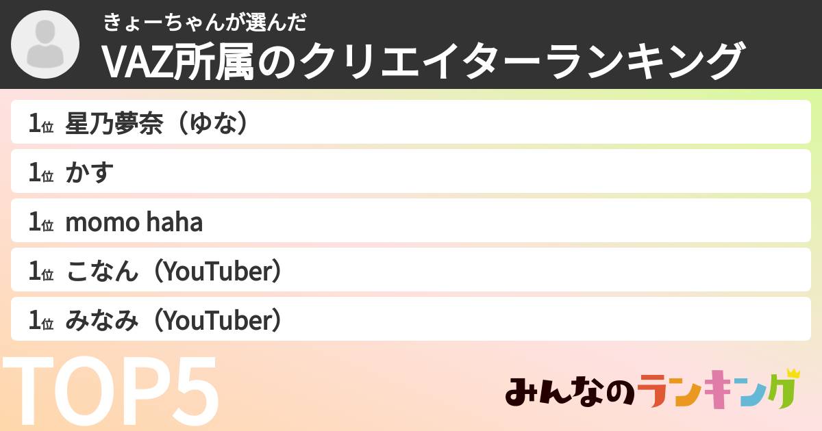 きょーちゃんさんの「VAZ所属のクリエイターランキング」