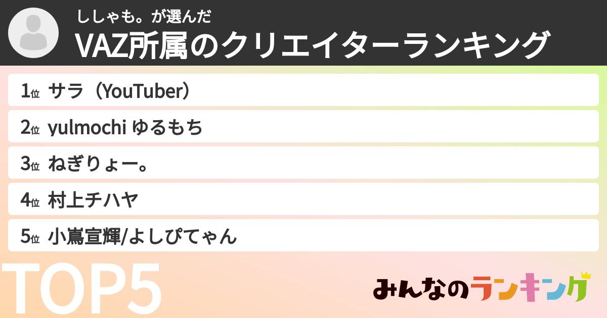 ししゃも。さんの「VAZ所属のクリエイターランキング」