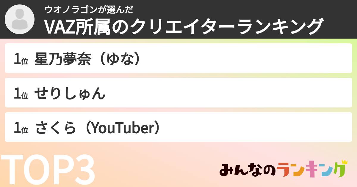 ウオノラゴンさんの「VAZ所属のクリエイターランキング」