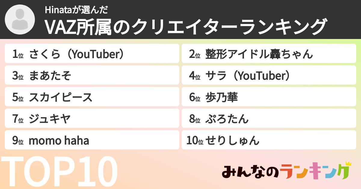 Hinataさんの「VAZ所属のクリエイターランキング」