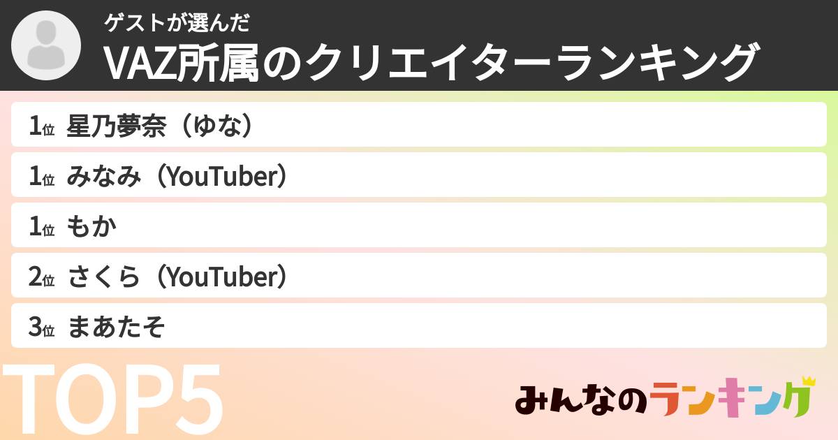ゲストさんの「VAZ所属のクリエイターランキング」